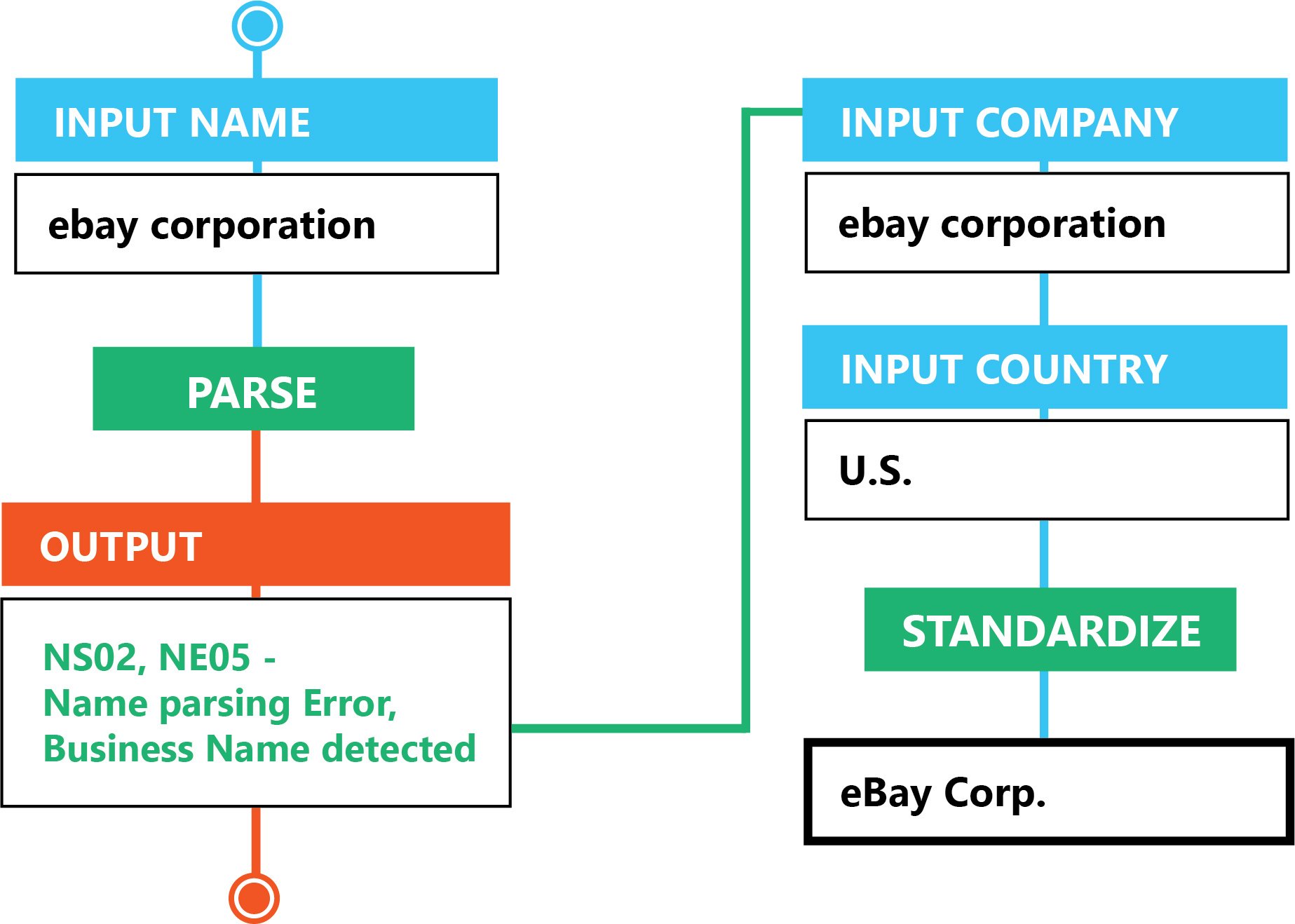 name-verification-business-name-detection