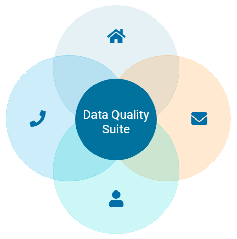 data-quality-suite-venn-diagram-1