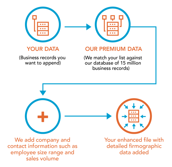 how-it-works-firmographic-append
