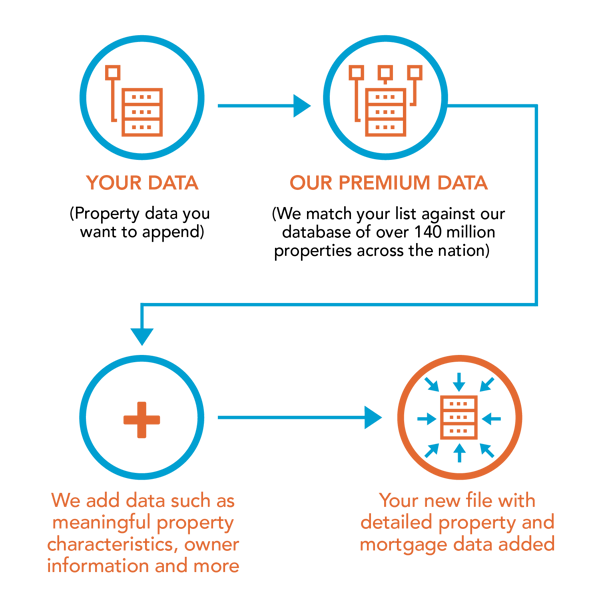 how-it-works-property-append