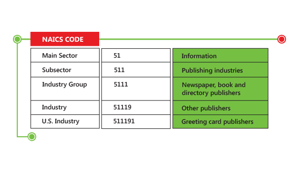 naics-sic-code-chart