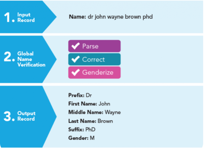 Name-verification-e1582805459496