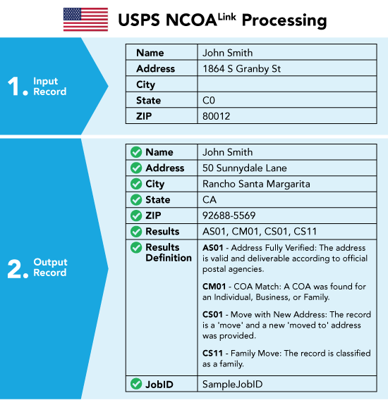 smartmover-usps-ncoa-chart-1